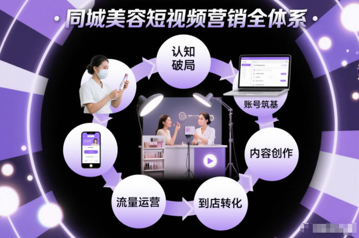 同城美容短视频营销全体系，从认知破局、账号筑基、内容创作、流量运营到到店转化的完整落地体系-鑫源云网创