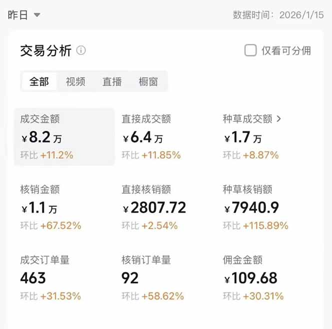 图片[1]-2026带货天花板赛道，不露脸，不直播，一分钟一条作品，单日收益1000+，小白轻松上手-鑫源云网创