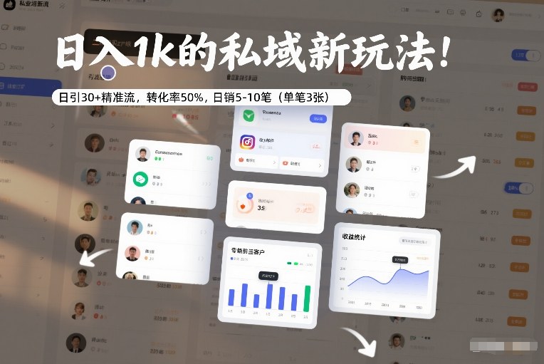日入1k的私域新玩法:日引30+精准流,转化率50%,日销5-10笔(单笔3张)-鑫源云网创