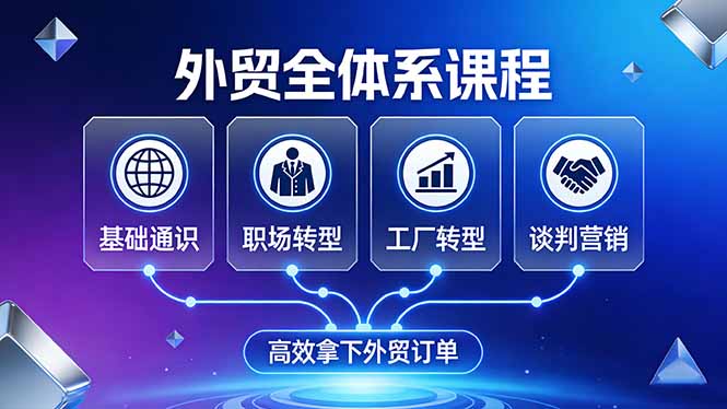 外贸全体系课程：覆盖基础通识+职场转型+工厂转型+谈判营销，一套流程帮你高效拿下外贸订单-鑫源云网创