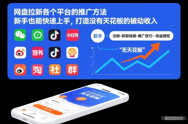 网盘拉新各个平台的推广方法，新手也能快速上手，打造没有天花板的被动收入-鑫源云网创