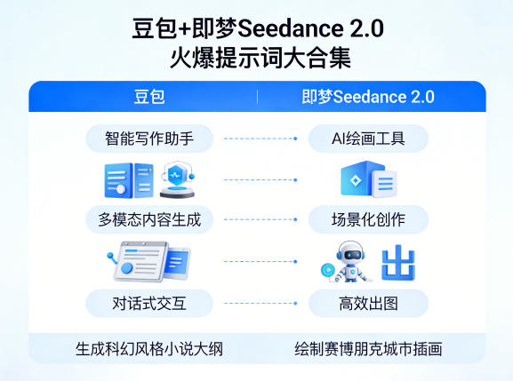 豆包+即梦Seedance 2.0，市面上卖的比较火爆的提示词大合集-鑫源云网创