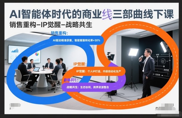 AI智能体时代的商业三部曲线下课，销售重构-IP觉醒-战略共生-鑫源云网创