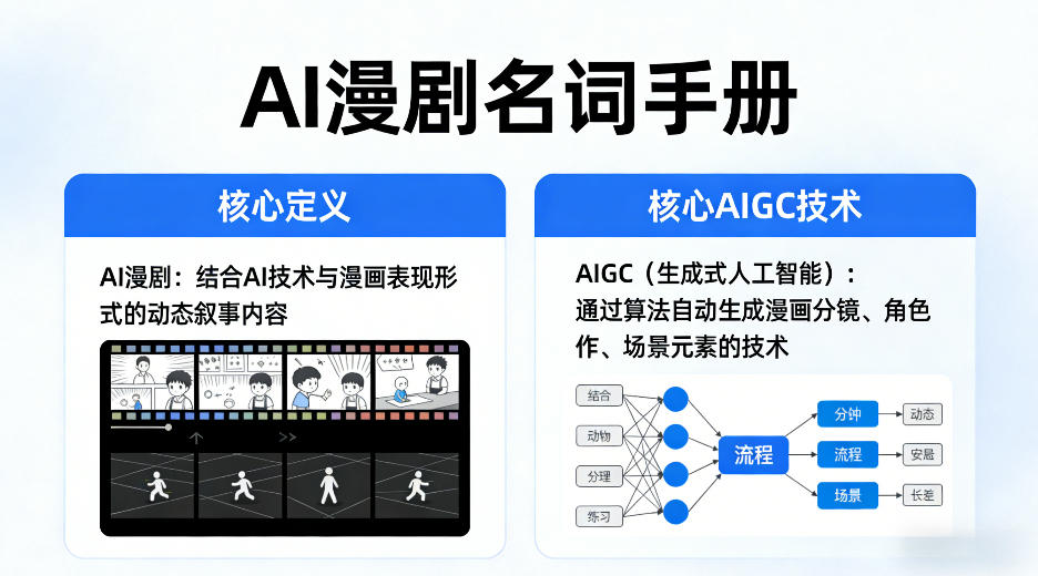 AI漫剧名词手册,分清AI漫剧核心定义,弄懂核心AIGC技术-鑫源云网创