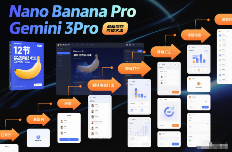 Nano Banana Pro Gemini 3Pro，最新创作实战课，12节实战向技术流，职场降维打击-鑫源云网创