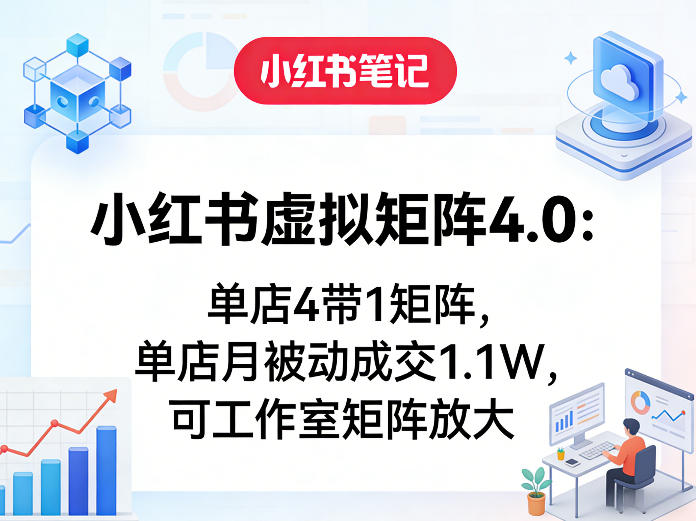 小红书虚拟矩阵4.0：单店4带1矩阵，单店月被动成交1.1W，可工作室矩阵放大-鑫源云网创