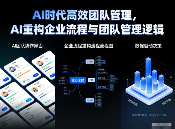 AI时代高效团队管理，AI重构企业流程与团队管理逻辑-鑫源云网创