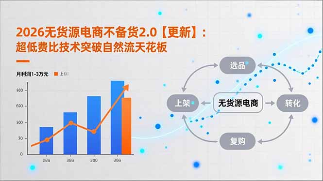 2026无货源电商不备货2.0【更新-3月】：超低费比技术突破自然流天花板，单店月利润1-3万元-鑫源云网创